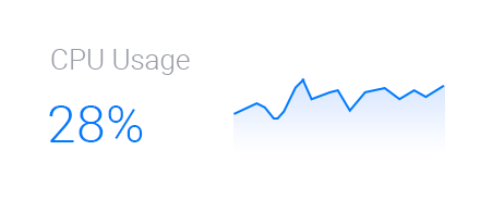 Vultr Control Panel - CPU Usage